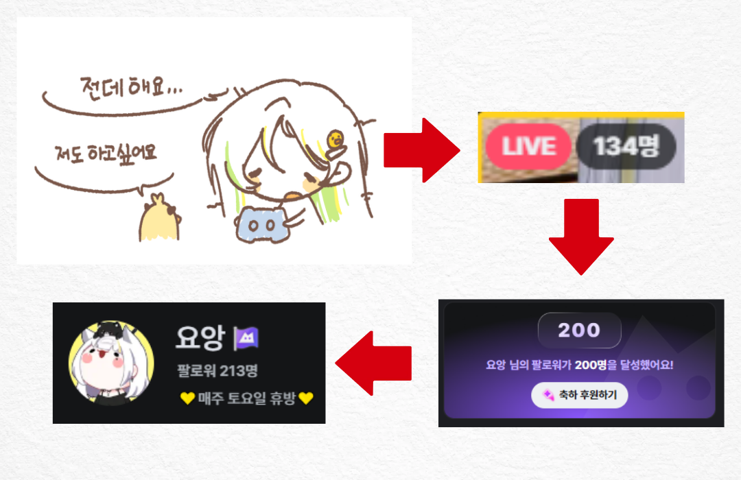 포스트 이미지